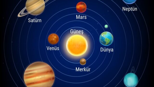 Güneş, Dünya ve Ay İlişkisini Anlama Rehberi [5. Sınıf, 2026] - Kapak Görseli